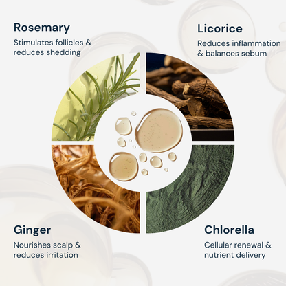 Deep Root Activator Serum